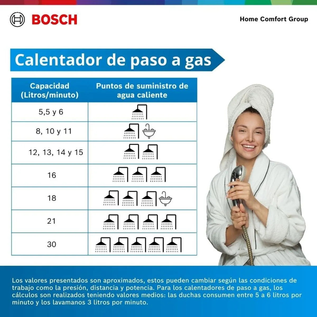Calentador de agua Bosch De 21 Litros Para Gas Propano Tiro Forzado– THERM 5600 F GLP